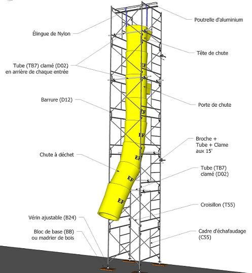 Chutes à Débris 3